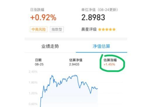 网上银行怎么买基金？在互联网上购买基金真的安全吗？(2024年09月20日)