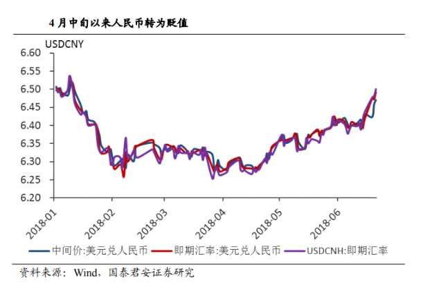 外资出逃金额高达35亿 央妈降准难掩股汇双杀(2024年10月15日)