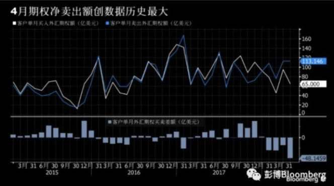 外资出逃35亿 央妈降准 股汇双杀 离岸人民币.png