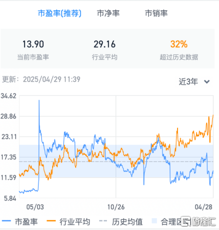 高端突围全球领跑:TCL电子(01070.HK)Q1大屏战略驱动量价齐升 高端突围全球领跑:TCL电子(01070.HK)Q1大屏战略驱动量价齐升